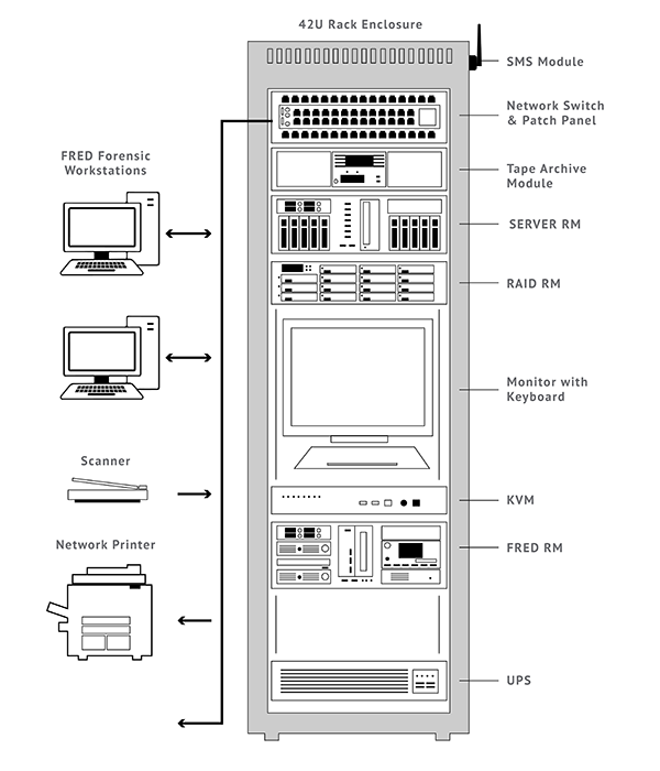 Fast Computer Forensic Imaging unit and complete investigation mobile  platform device NVMe