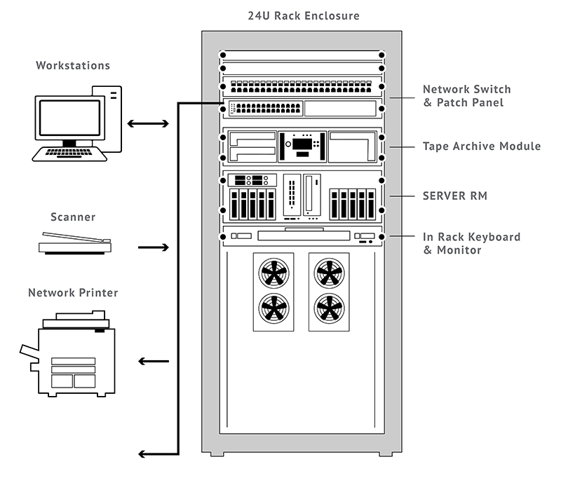 Fredc workgroup line art